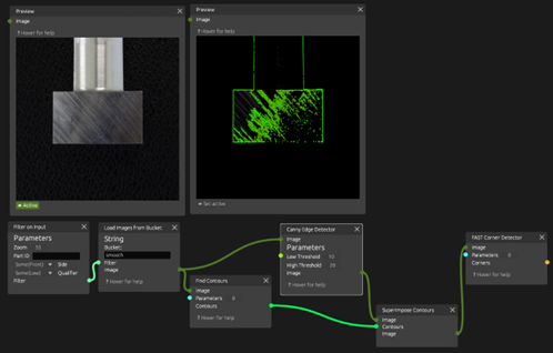 The image showcases a digital interface for image processing. On the left, a preview window displays a close-up of a metallic square object with a smooth texture and etched details. The background is dark and possibly textured. The right side features another preview window with a green edge-detected overlay of the same object, highlighting contours with bright green lines. Below the previews are various nodes connected by lines, representing different image processing functions, including "Find Contours," "Canny Edge Detector," and "FAST Corner Detector." The interface is set against a dark background, enhancing the visibility of the parameters and connections.